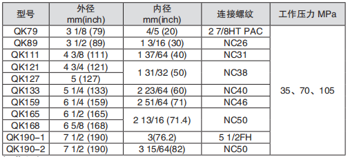 黑龙江井下工具