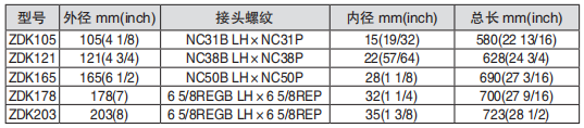 黑龙江井下工具