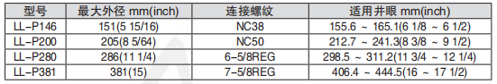 黑龙江91短视频免费看工具